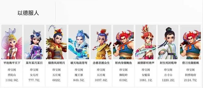 梦幻西游能跨区买角色吗？