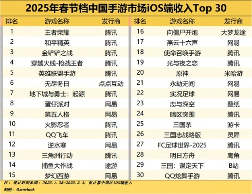 2025年最火塔防手游排行榜大揭秘