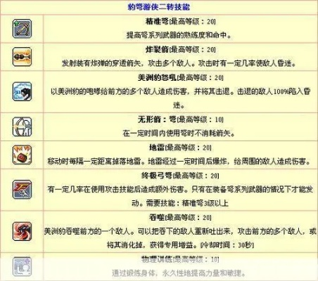 冒险岛游侠技能加点指南,如何高效分配技能点