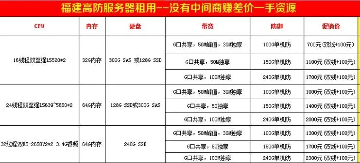 国产游戏服务器租用到底要花多少钱？