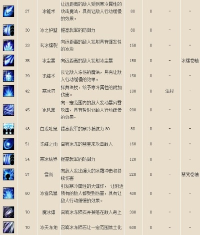 新挑战骑士转职攻略,职业选择分析与实战建议