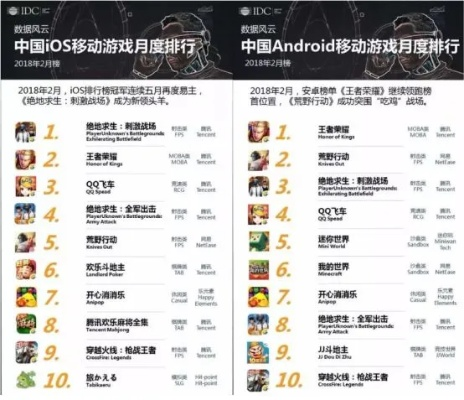 QQ空间iOS游戏排行榜解析,哪些游戏最值得玩,2025年最新数据
