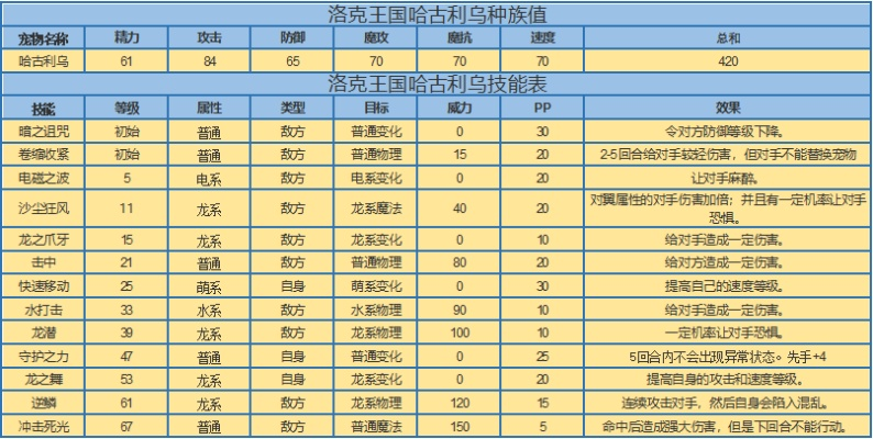洛克王国攻略大全,宠物培养与战斗技巧,快速升级指南