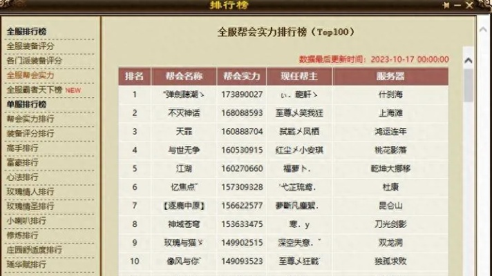 天龙八部游戏公会哪家强？这份排名指南让你秒懂江湖格局