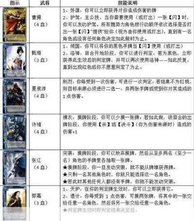 三国杀国战规则详解：新手快速上手指南