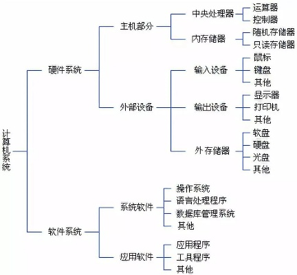 软件系统到底分哪几种？小白也能秒懂的分类指南