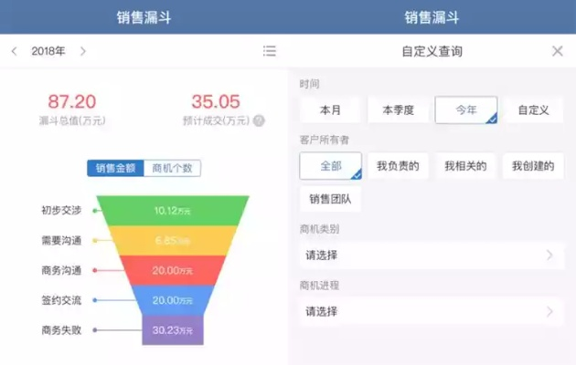销售软件怎么选？这篇指南帮你避坑