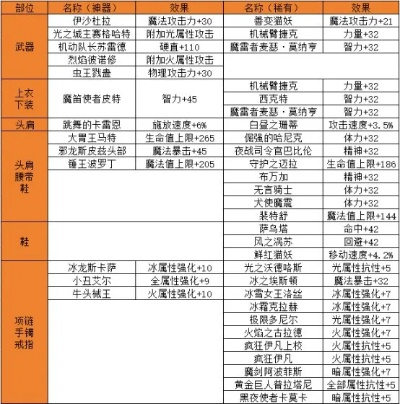 DNF附魔升级攻略,附魔系统详解,如何高效提升属性