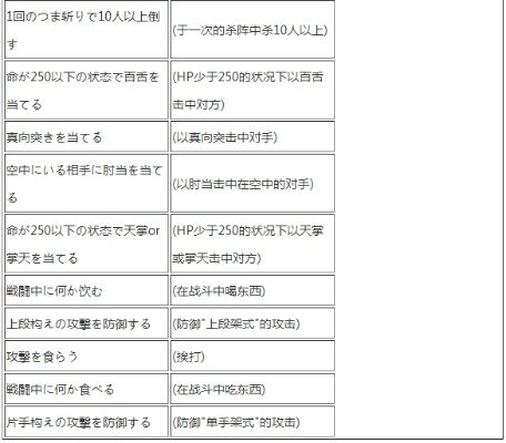 侍道4流派掉落全解析 新手必看指南