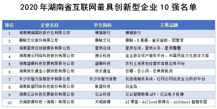 湖南游戏产业如何突围_10年湘军崛起背后的公司榜单