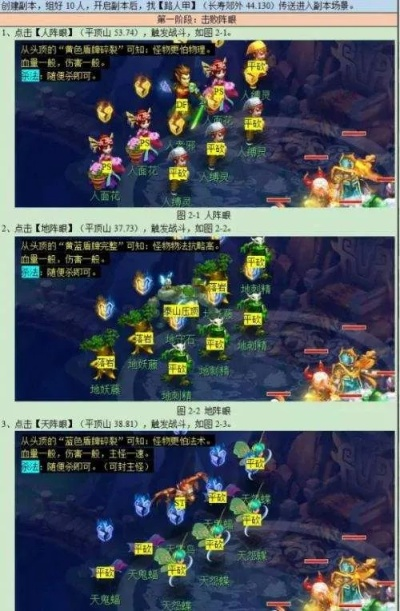 梦幻平顶山副本攻略新解析,高原创通关指南,副本机制全拆解