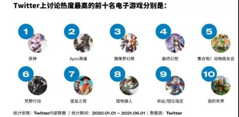小众对抗游戏手游前十名有哪些？