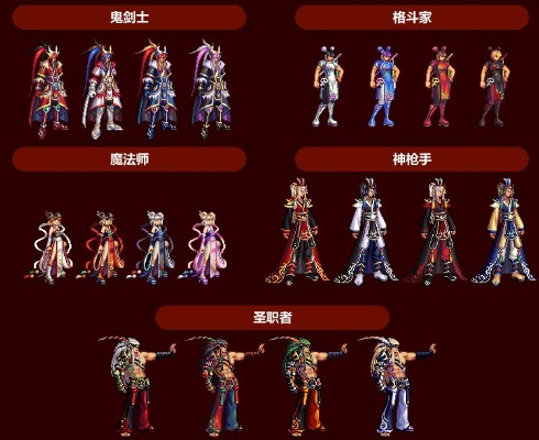 DNF新年套外观大盘点