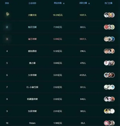虎牙白金公会排行榜全解析：新手必看的干货指南