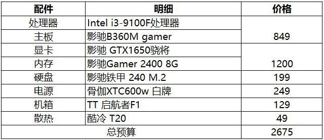 预算有限怎么配游戏电脑_十大良心中配方案省3000元