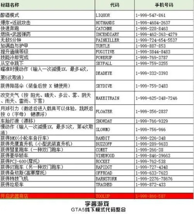侠盗飞车狂野之城终极秘籍指南,解锁隐藏玩法,探索作弊代码大全