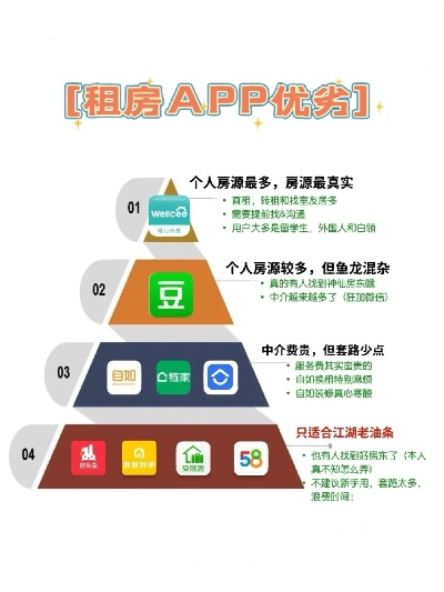 租房哪个APP靠谱？避开中介费省3000元全攻略