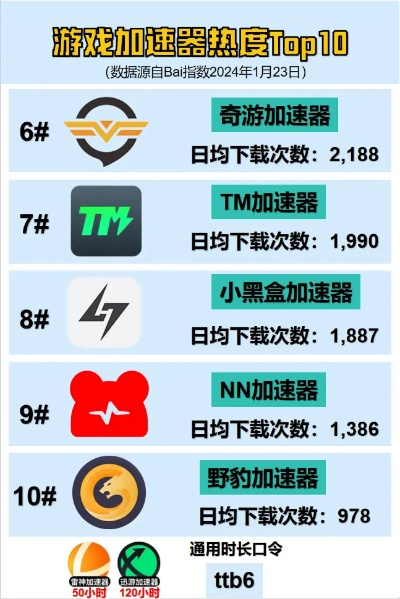 2025年电脑游戏测速软件排行榜单