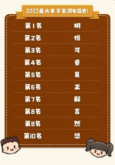 取名纠结症爆发？2025最火文字游戏男生名Top50