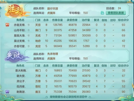 神武天宫怎么加点？3套方案省50万银币