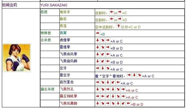 拳皇97棍神出招表全解析,如何掌握比利凯恩的必杀技
