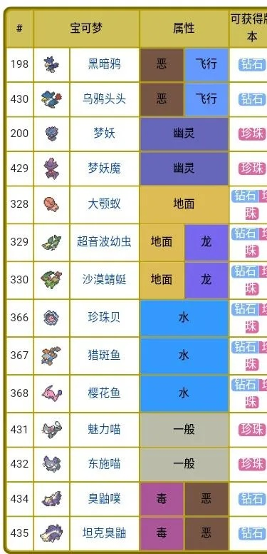 宝可梦白金一周目该怎么玩？