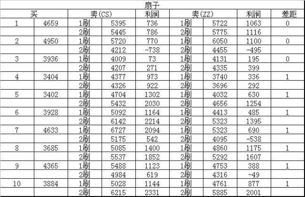 梦幻西游跑商时辰表怎么记才最快？