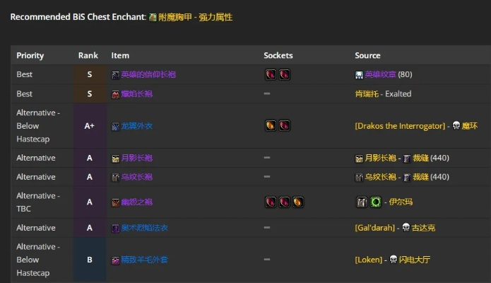 WLK牧师团本前装备怎么配？速成指南省3000G
