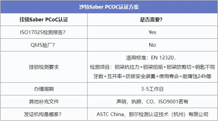 什么是saber认证？外贸人必须知道的通关密码
