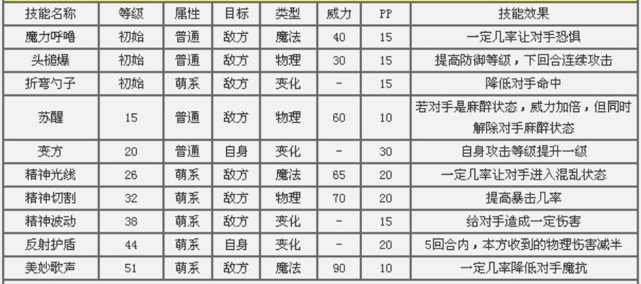 洛克王国蛋锤锤解析,技能与实战技巧对比