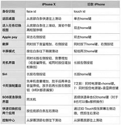 Home键设置全攻略,如何自定义你的Home键功能