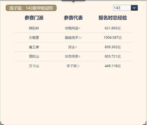 梦幻西游2025全球收入前十强_武神坛战队全解析