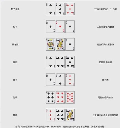 金花三张牌怎么玩才能稳赢？