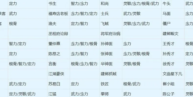 梦幻西游宝宝等级解析,如何快速提升宝宝等级,宝宝等级与战力关系