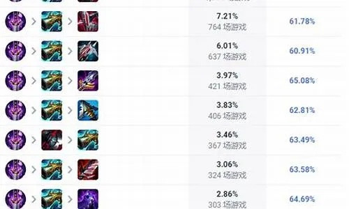 LOL新手如何选择魔抗装备？