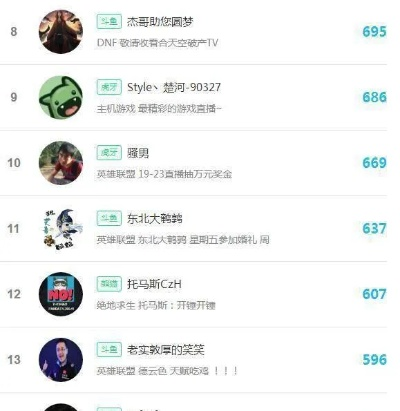 2025年最火的武则天游戏博主TOP10盘点