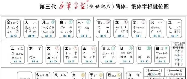 零基础怎么用笔画打字？