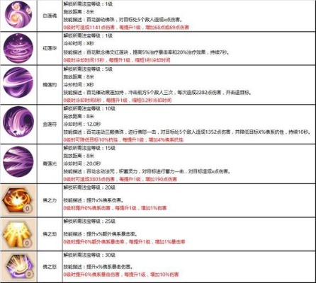 蜀门百花技能加点全解析,如何打造高效输出流派,加点图对比分析