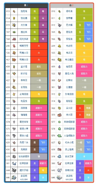 口袋妖怪黑白2火系精灵捕捉指南,如何高效获取火系宝可梦