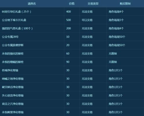 DNF公会资金到底该怎么玩？