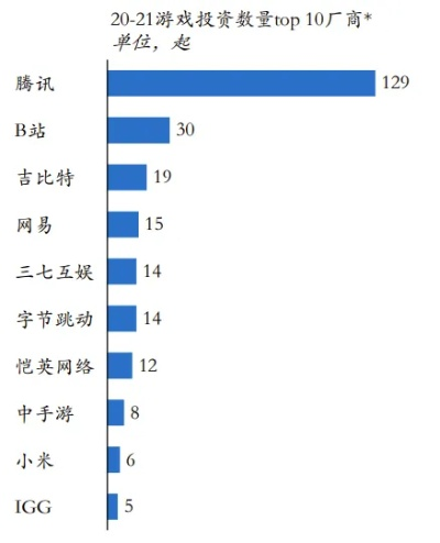 游戏角逐年度排行榜,谁将问鼎巅峰,解析2025年游戏行业格局