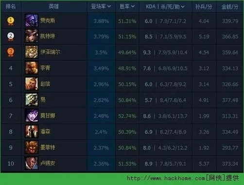 LOL季前赛会掉段吗？一篇给萌新的全面解答