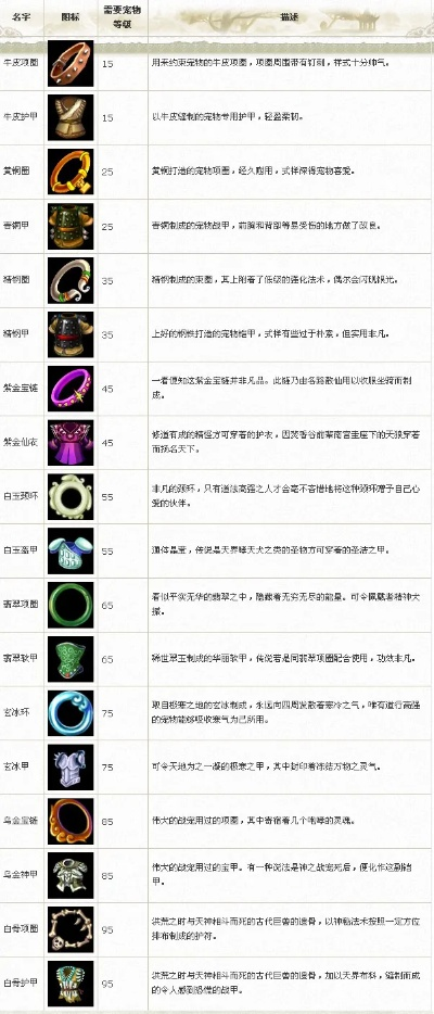 梦幻诛仙副本装备全解析,高效获取与属性对比指南