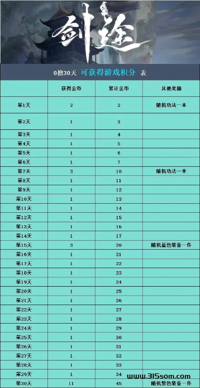 剑侠2怎么升级到120级,快速冲级攻略,效率翻倍方法