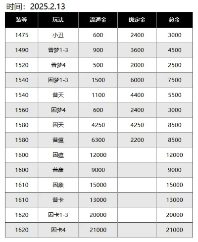 完美贡品一小时收益解析,效率与金币获取的深度对比
