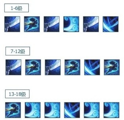 亚索召唤师技能搭配全攻略