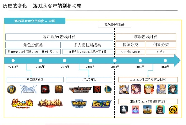 游戏小白如何快速搞懂游戏发展史？