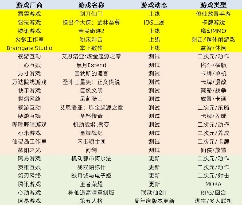 2025年文字养成游戏排行榜：从入门到上瘾的全指南