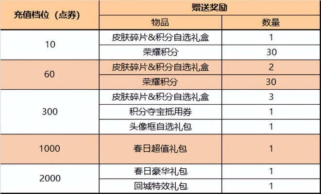 赛季奖励领取全攻略,如何一键获取赛季奖励