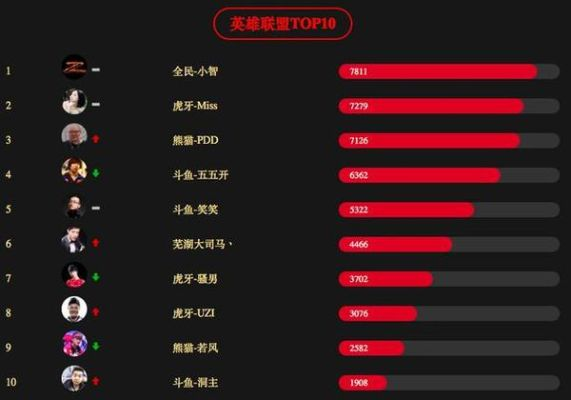 大司马游戏实力到底有多强？这份排行榜告诉你